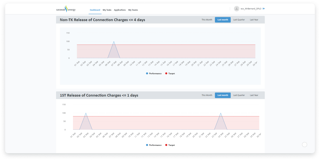 sarawak-screenshot-5